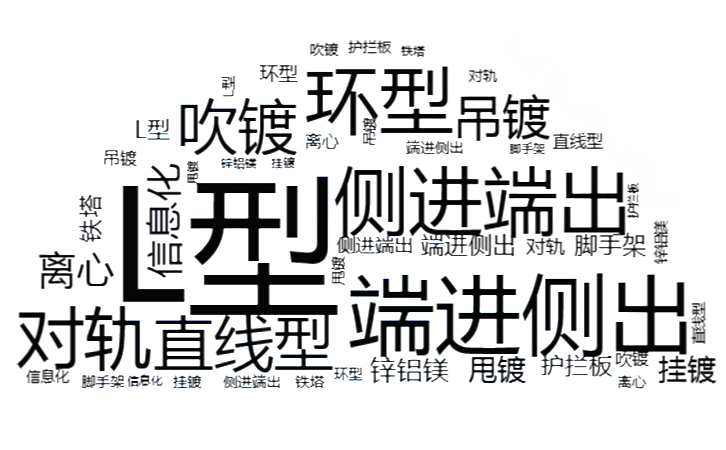 【項目指南】七步教你如何正確選擇熱鍍鋅生產(chǎn)線